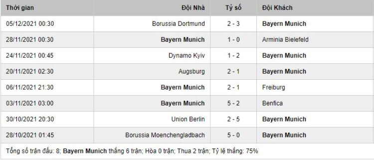 lịch sử Bayern Munich